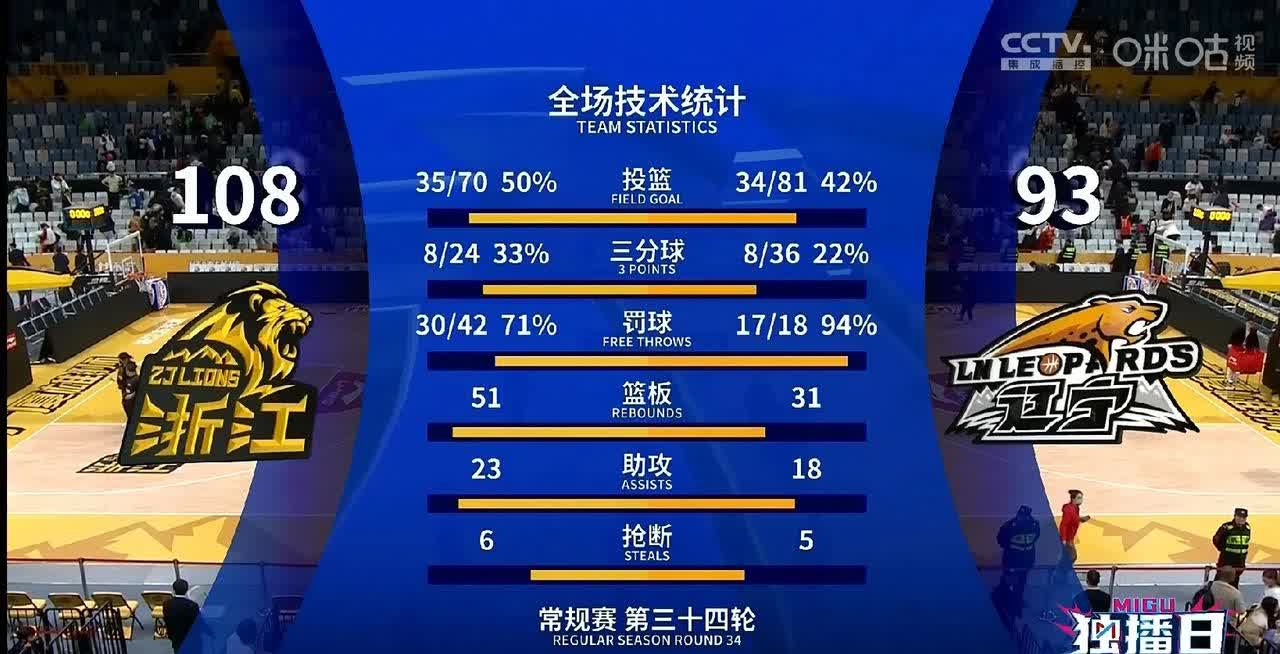 kaiyun app-包含"罚球致胜!关键时刻罚篮定乾坤"的词条