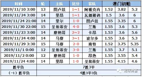 kaiyun-法甲平局，战术变动点评的简单介绍