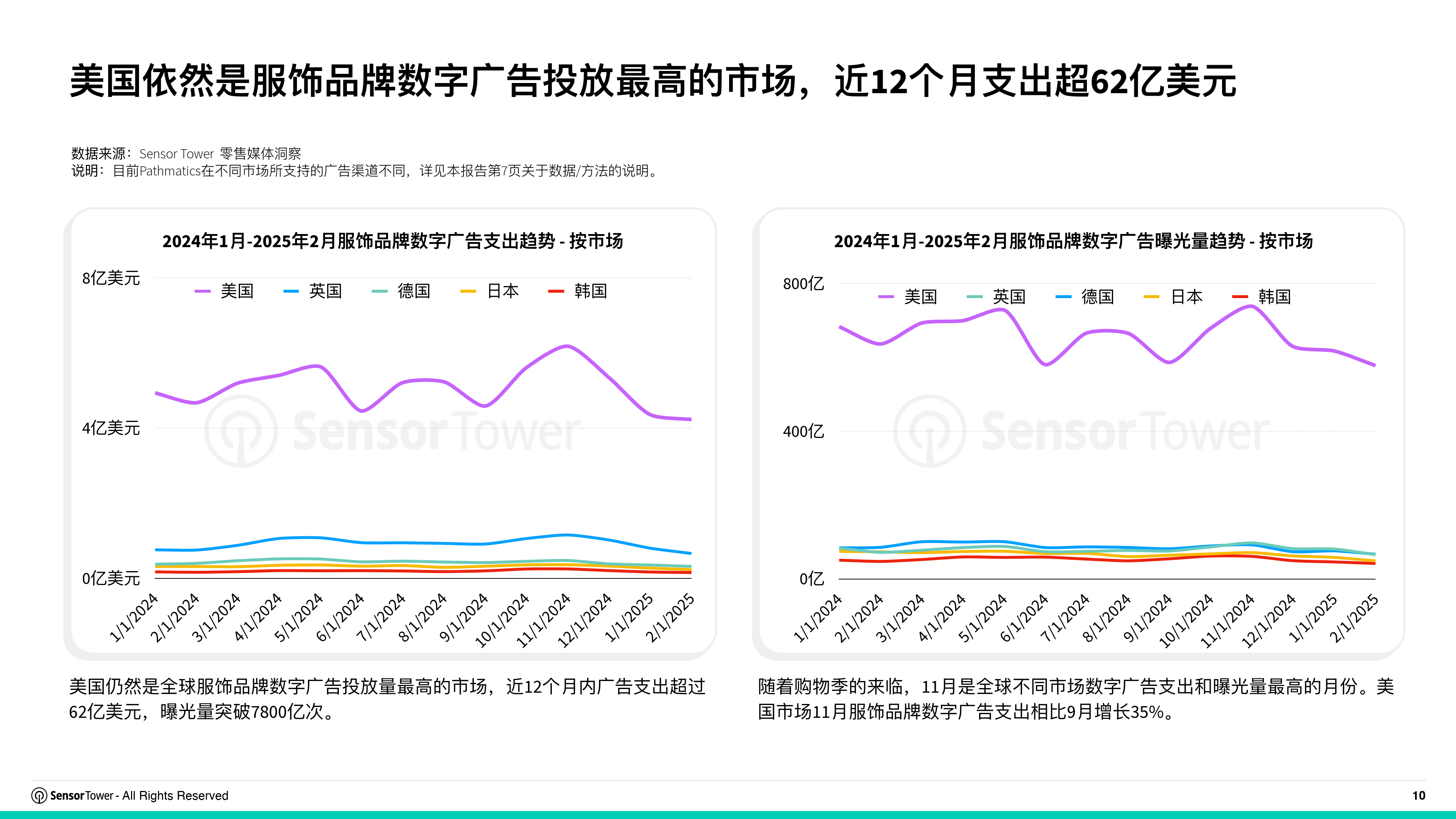 kaiyun sports safe-关于《2025年电竞直播市场，广告收入持续高增长》的信息